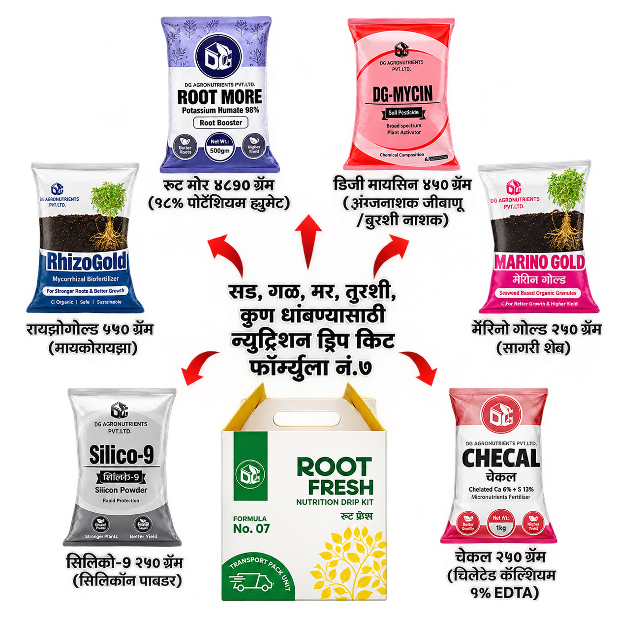 Nutrition Combo Drip Kit Formula No. 7 pack